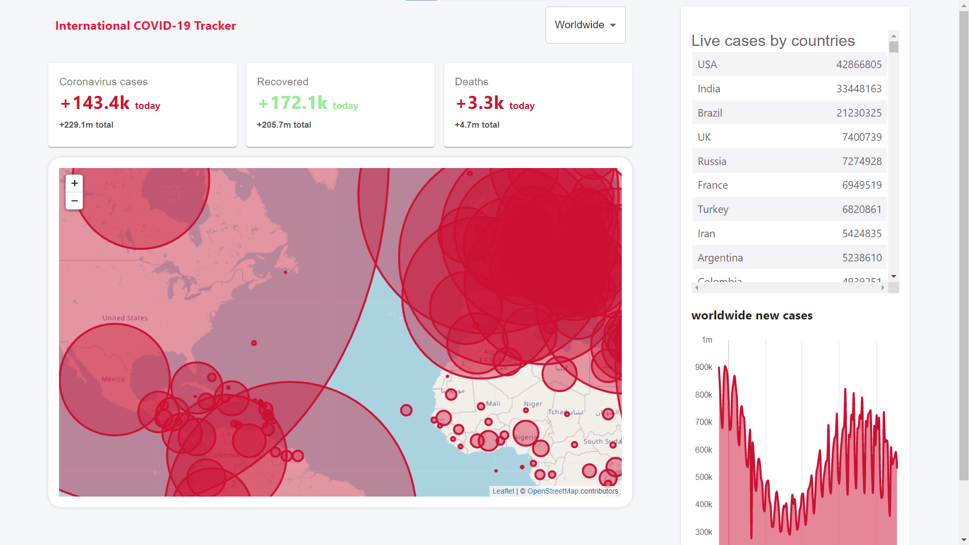 International COVID Tracker